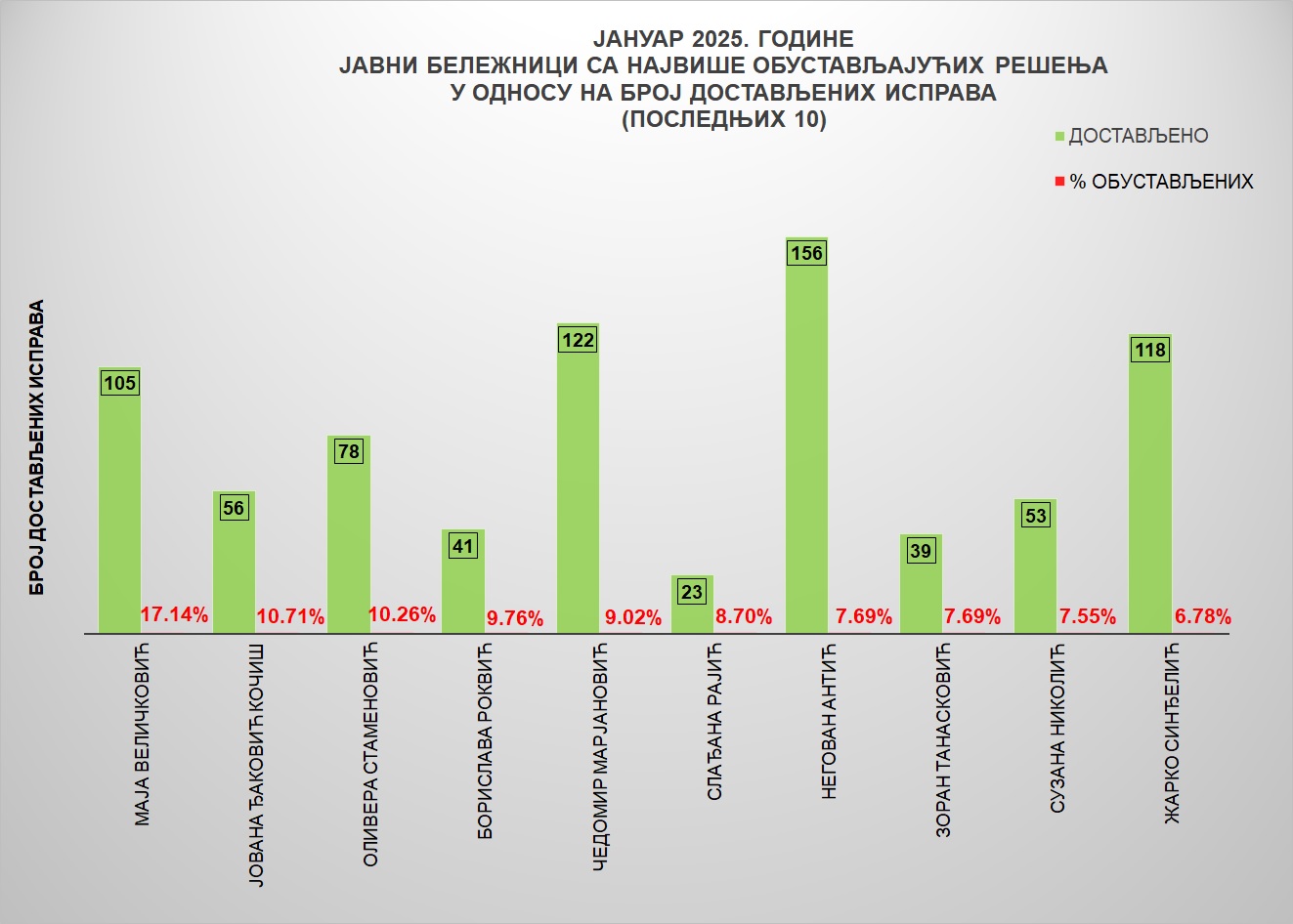 /content/images/stranice/statistika/2025/02/Grafik 4-ja25.jpg